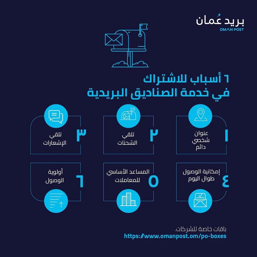 Oman Post — Explaining the service, not the brand